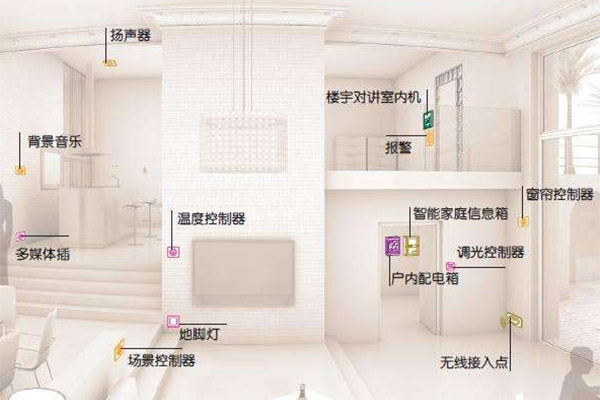 智能家居系統的作(zuò)用